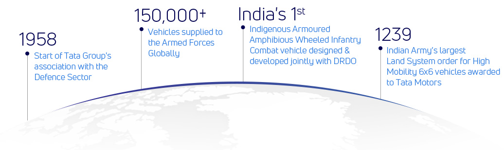Tata Motors - Defence Journey
